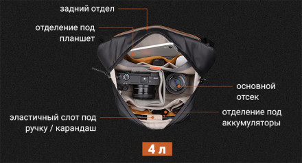 Сумка PGYTECH OneGo Solo V2 (4 литра)