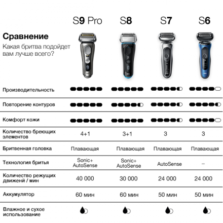 Электробритва Braun Series 9 9420s New