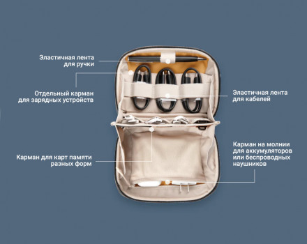 Сумка-органайзер Mini Tech Organizer (PGYTECH)