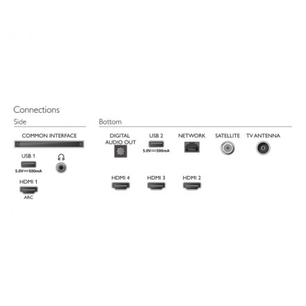 LED телевизор Philips 65PUS7406/60