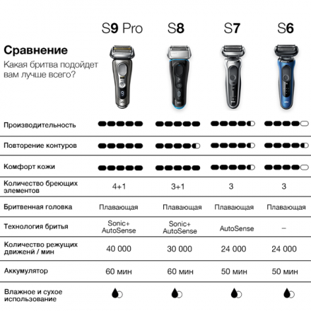 Электробритва Braun Series 6 60-R1000s