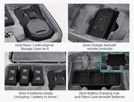 EVA кейс квадрокоптера DJI Mavic 3 и пульта RC Pro (SunnyLife)