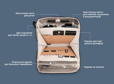 Сумка-органайзер Tech Organizer (PGYTECH)