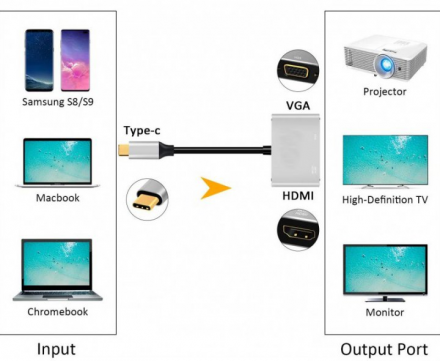 Адаптер Alluminium Type-C to HDMI / VGA
