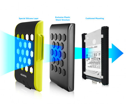 Жесткий Диск External HDD ADATA 2TB HD720