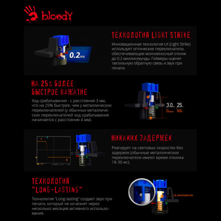 Клавиатура A4TECH Bloody B828N, USB, черный серый