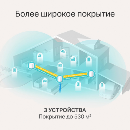 Wi-Fi MESH система TP-Link Deco X20(3-Pack)
