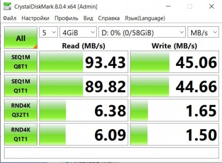 Карта памяти 64Gb MyDrone microSDXC Class 10 UHS-I U3 (MIXZA)