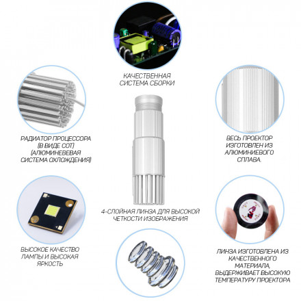 Внутренний гобо-проектор Yufan YF-G15
