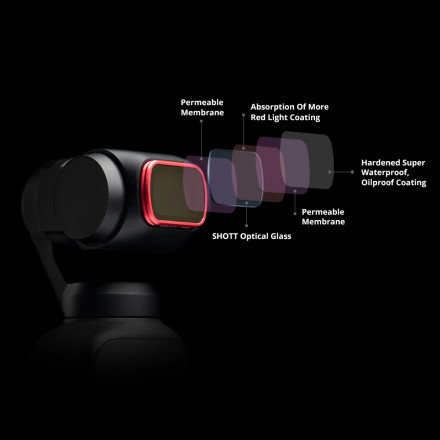 Набор нейтрально-поляризационных фильтров (ND8-PL/16/32/64) DJI Pocket 2 (Professional) (PGYTECH P-19C-068)