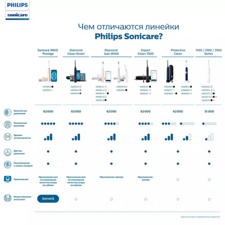 Набор электрических зубных щеток Philips 3100 series Pink&Black HX3675/15