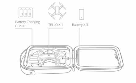 Защитный кейс Ryze Tello (PGYTECH P-WJ-002)