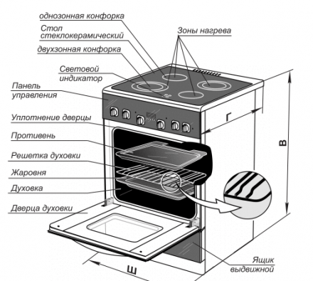 ЭЛЕКТРИЧЕСКАЯ ПЛИТА GEFEST ЭПНД 6140-01 0094
