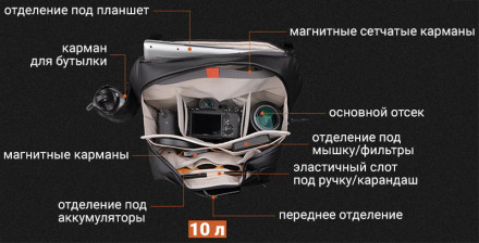 Сумка PGYTECH OneGo Solo V2 (10 литров)