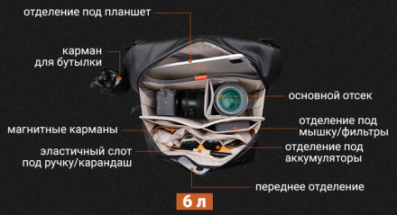 Сумка PGYTECH OneGo Solo V2 (6 литров)